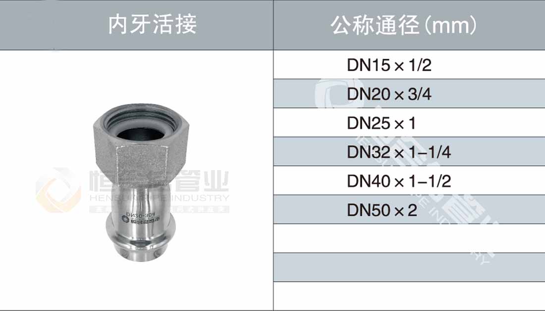 內牙活接參數1