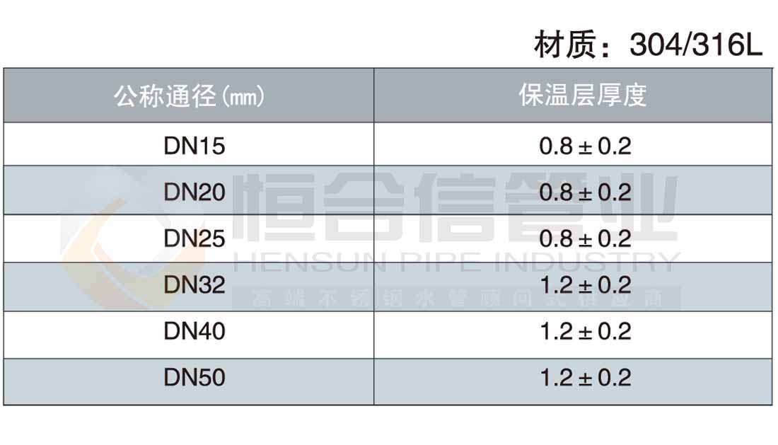 不鏽（xiù）鋼防腐蝕管參數1